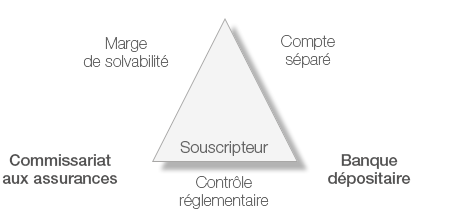 triangle-securite-luxembourg